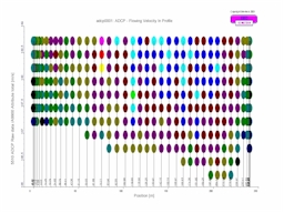 Control plot