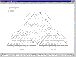 Piper Diagram