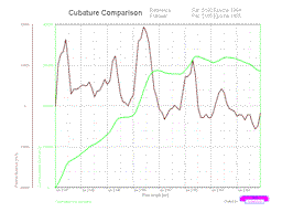 cubature computation